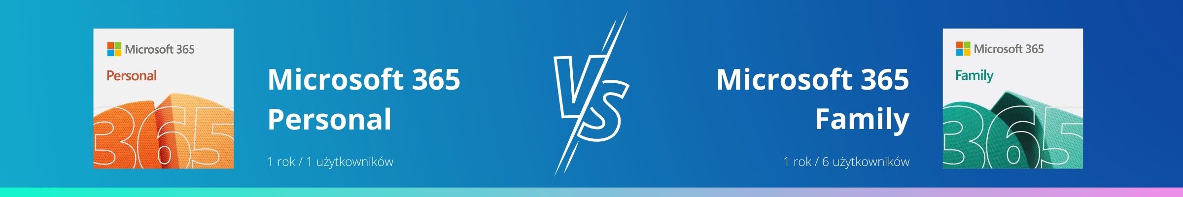Porównanie produktów Microsoft 365 Personal i Microsoft 365 Family